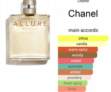 Load image into Gallery viewer, Allure Chanel type