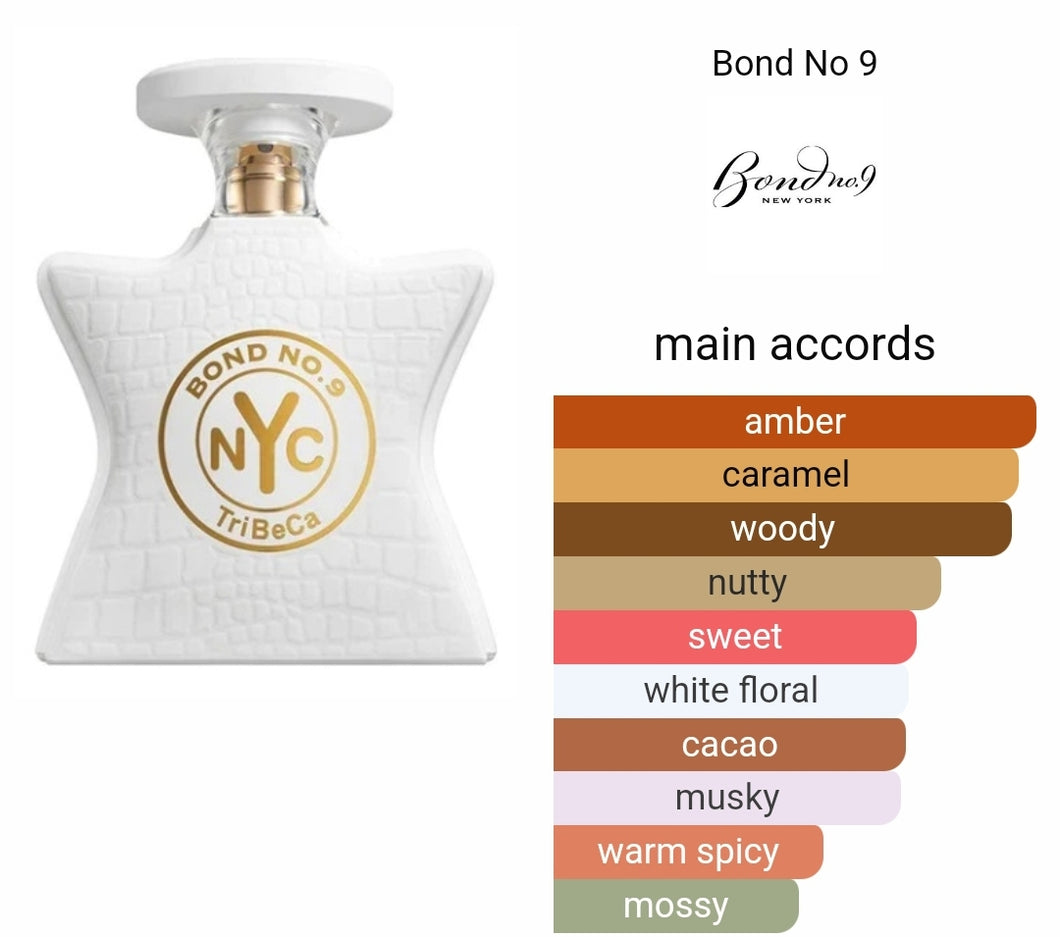 Tribeca Bond No. 9 type