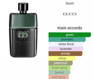 GUILTY BLACK GUCCI type