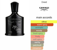 ABSOLU AVENTUS CREED type