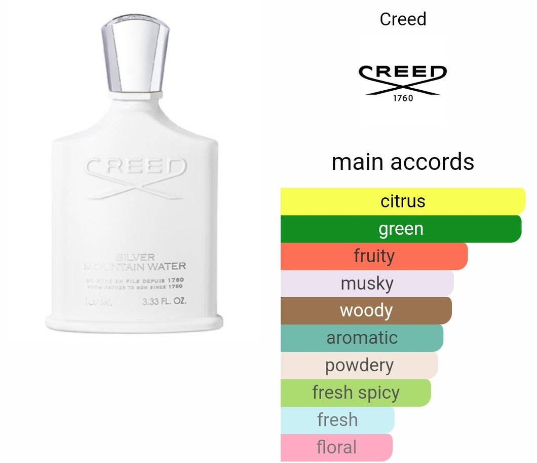 SILVER MOUNTAIN WATER CREED type