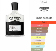 AVENTUS CREED type