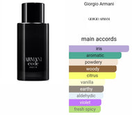 BLACK CODE ARMANI type