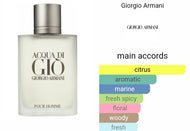 ACQUA DI GIO ARMANI type