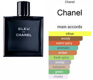 BLEU DE CHANEL PARFUM type