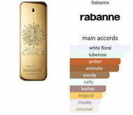 1 MILLION PARFUM PACO RABANNE type