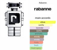 PHANTOM PACO RABANNE type