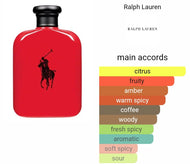 POLO RED type