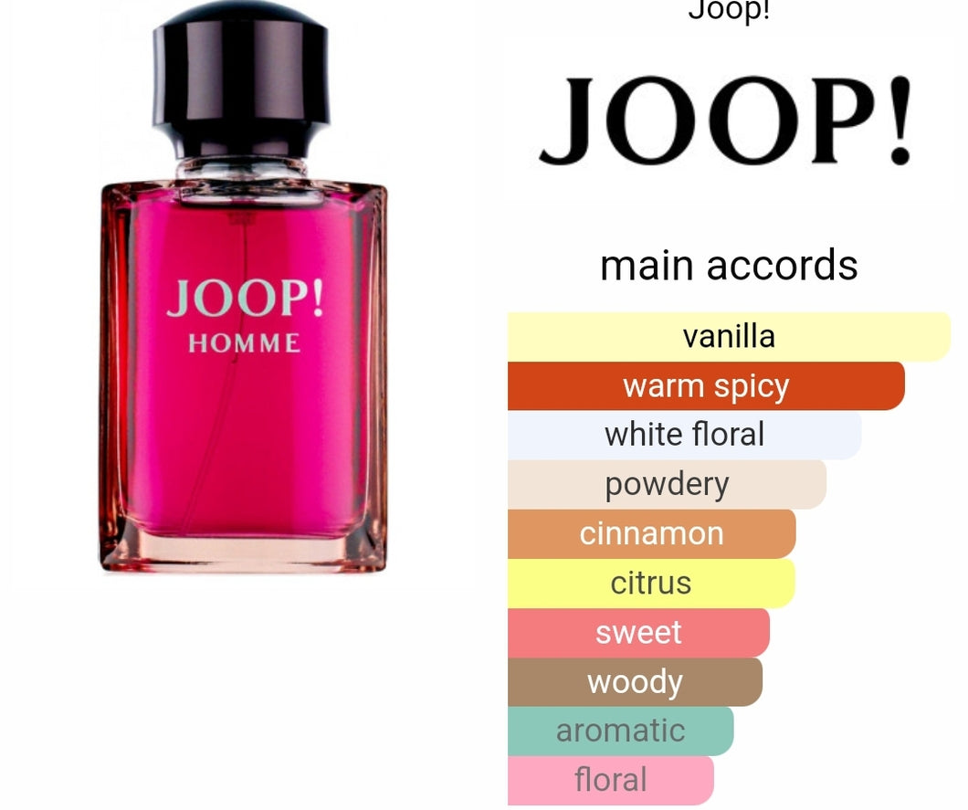 JOOP type