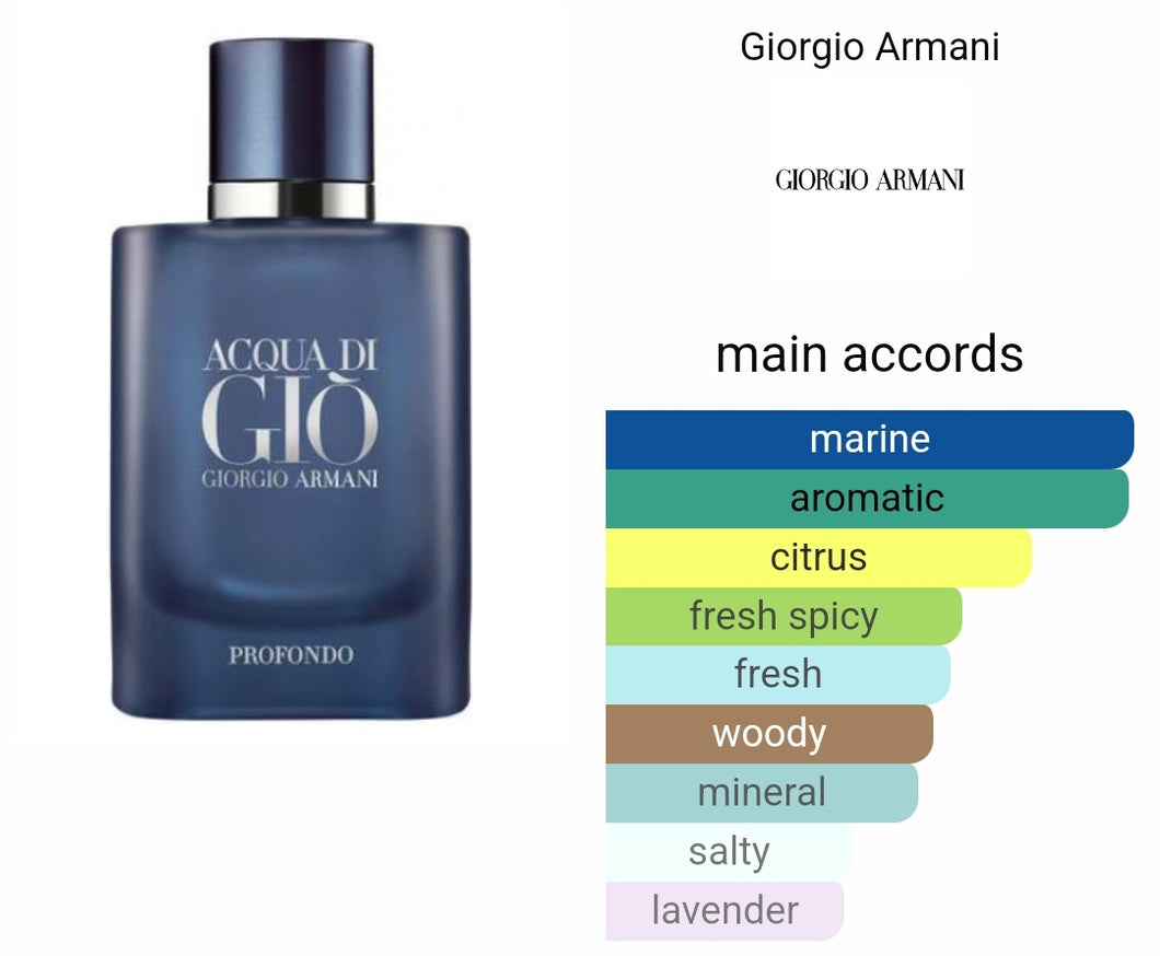 ACQUA DI GIO PROFONDO ARMANI type