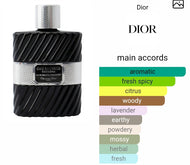 SAUVAGE DIOR INTENSE  type