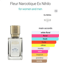 Load image into Gallery viewer, Fleur Narcotique by Ex Nihilo type
