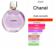 CHANCE EAU SPLENDIDE by CHANEL type