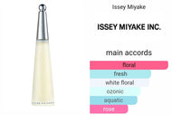 L'eau d'Issey by Issey Miyake type