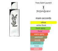 MYSLF L'Absolu by YSL type