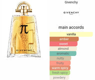 PI GIVENCHY type