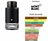 EXPLORER MONT BLANC type
