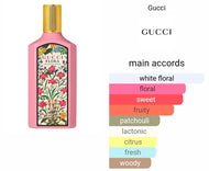 GUCCI FLORA: Gorgeous Gardenia type