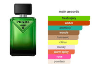 PRADA PARADIGM type