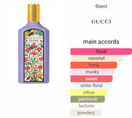 GUCCI FLORA: Gorgeous Magnolia type