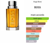 HUGO BOSS for Men  type