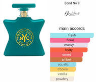 Greenwich Village Bond No. 9 type